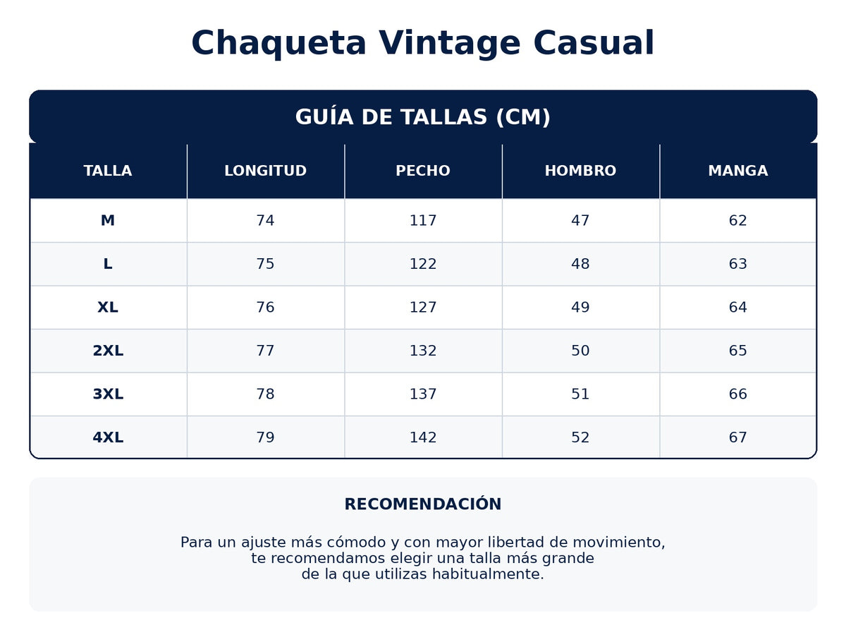 Tabla de tallas
