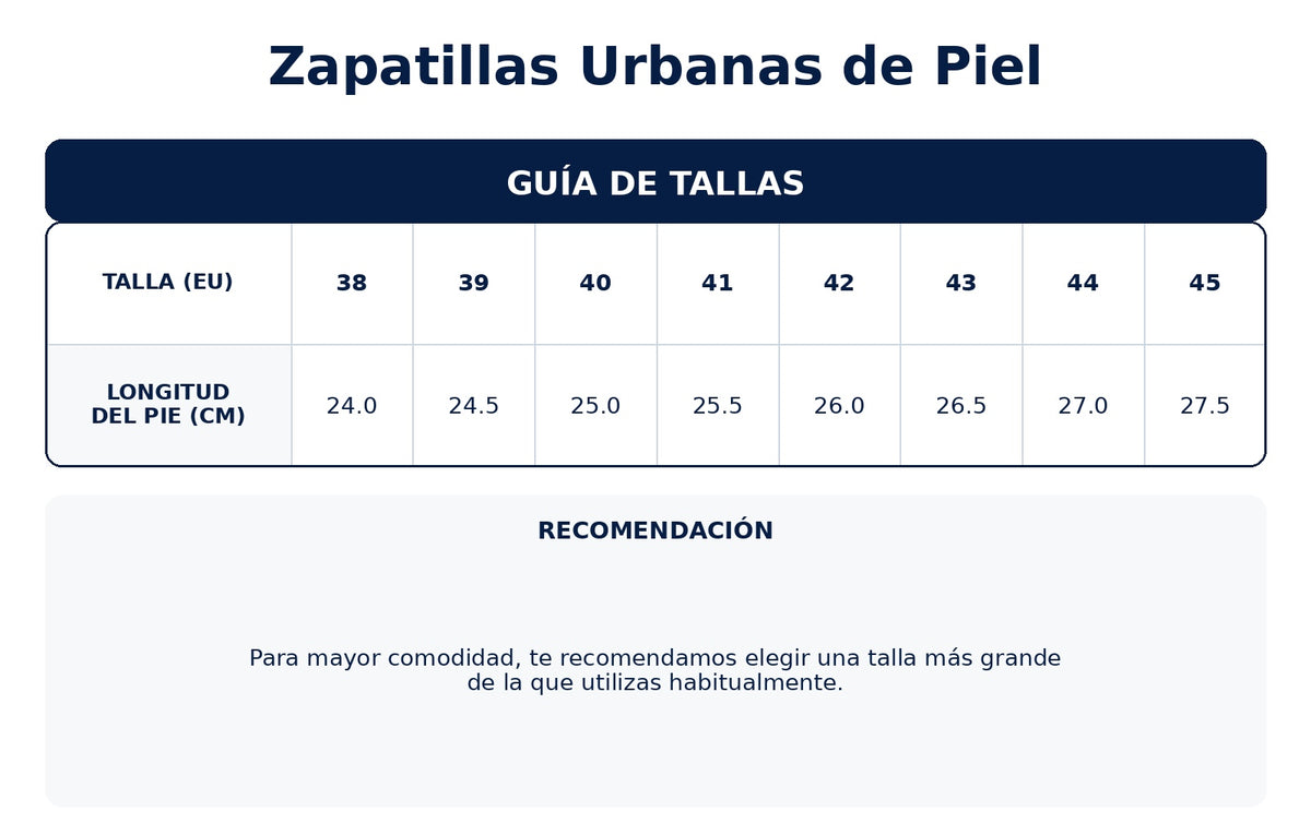 Tabla de tallas